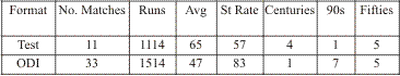sachin chart runs scored in 2007.gif